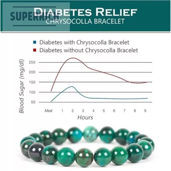 Diabetes Relief Chrysocolla Bracelet