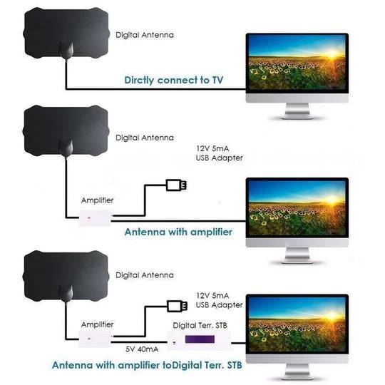 HDTV Cable Antenna 4K